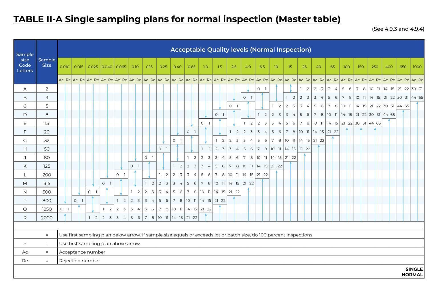 Pre-shipment Inspection – Lot Inspection & Sampling Plan | ICW