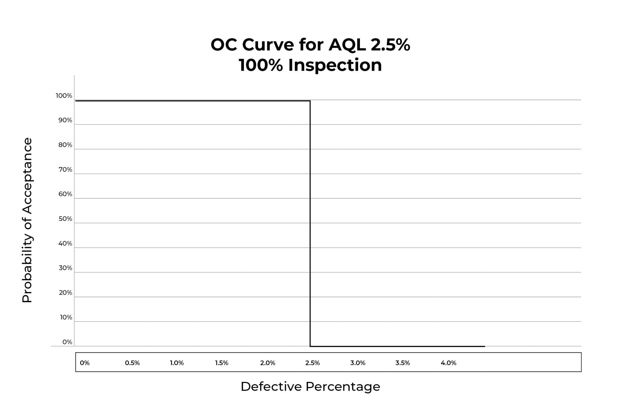 Pre Shipment Inspection Sampling Risks Icw