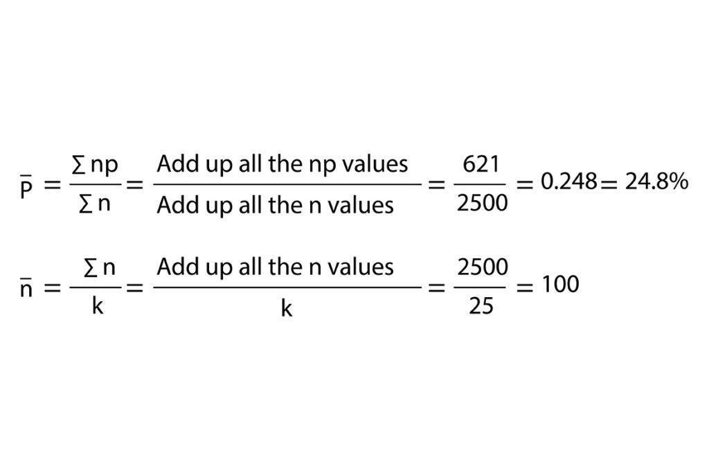 QC Story – Control Charts | ICW